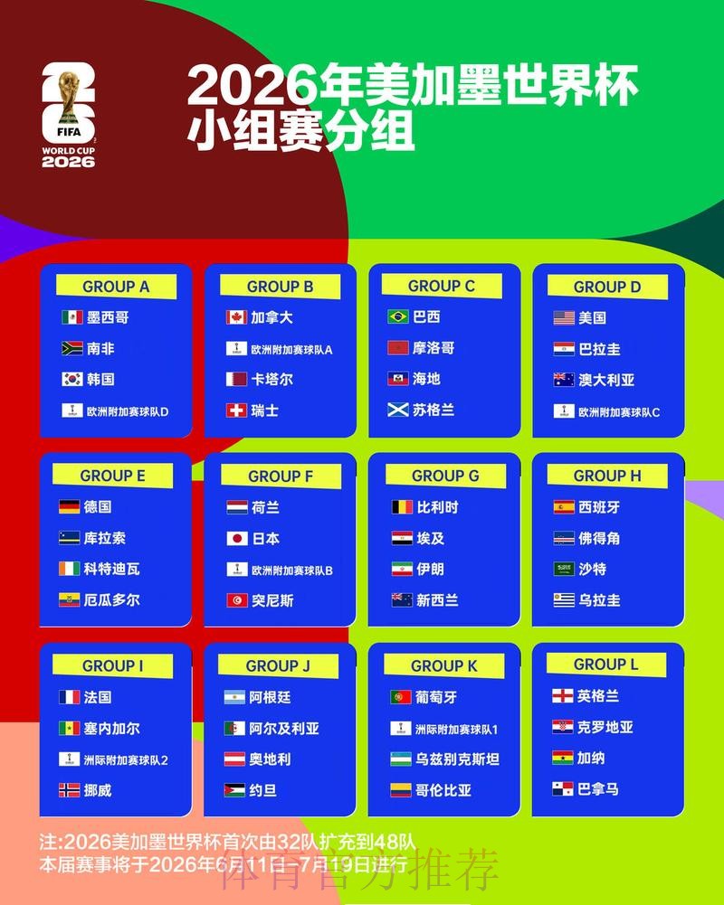 2026世界杯积分榜分析